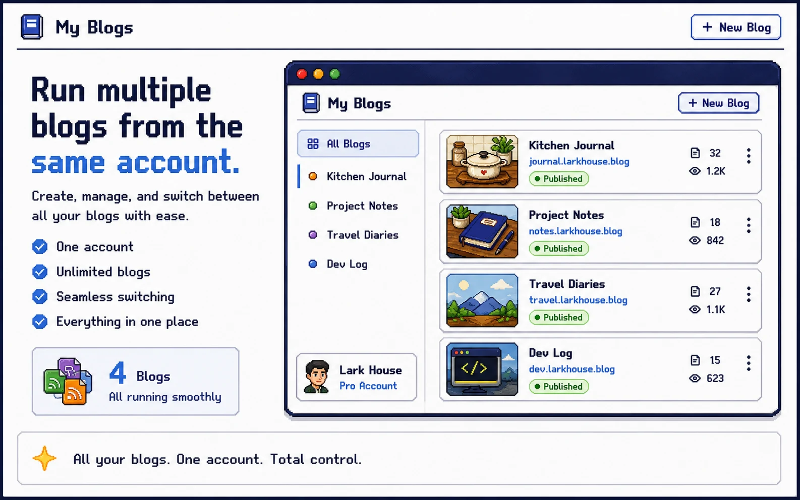Run more than one blog from a single account